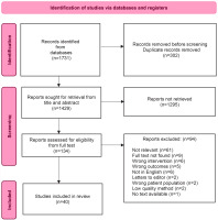 https://www.europeanjournalofmidwifery.eu/f/fulltexts/189955/EJM-8-42-g001_min.jpg