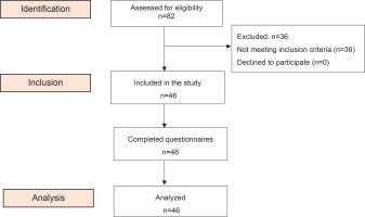 https://www.europeanjournalofmidwifery.eu/f/fulltexts/191253/EJM-8-43-g003_min.jpg