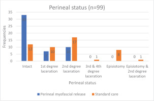 https://www.europeanjournalofmidwifery.eu/f/fulltexts/191749/EJM-8-51-g002_min.jpg