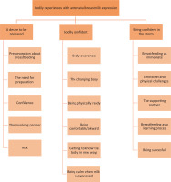 https://www.europeanjournalofmidwifery.eu/f/fulltexts/193601/EJM-8-64-g001_min.jpg